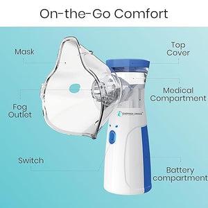 Compact Mesh Nebulizer 6